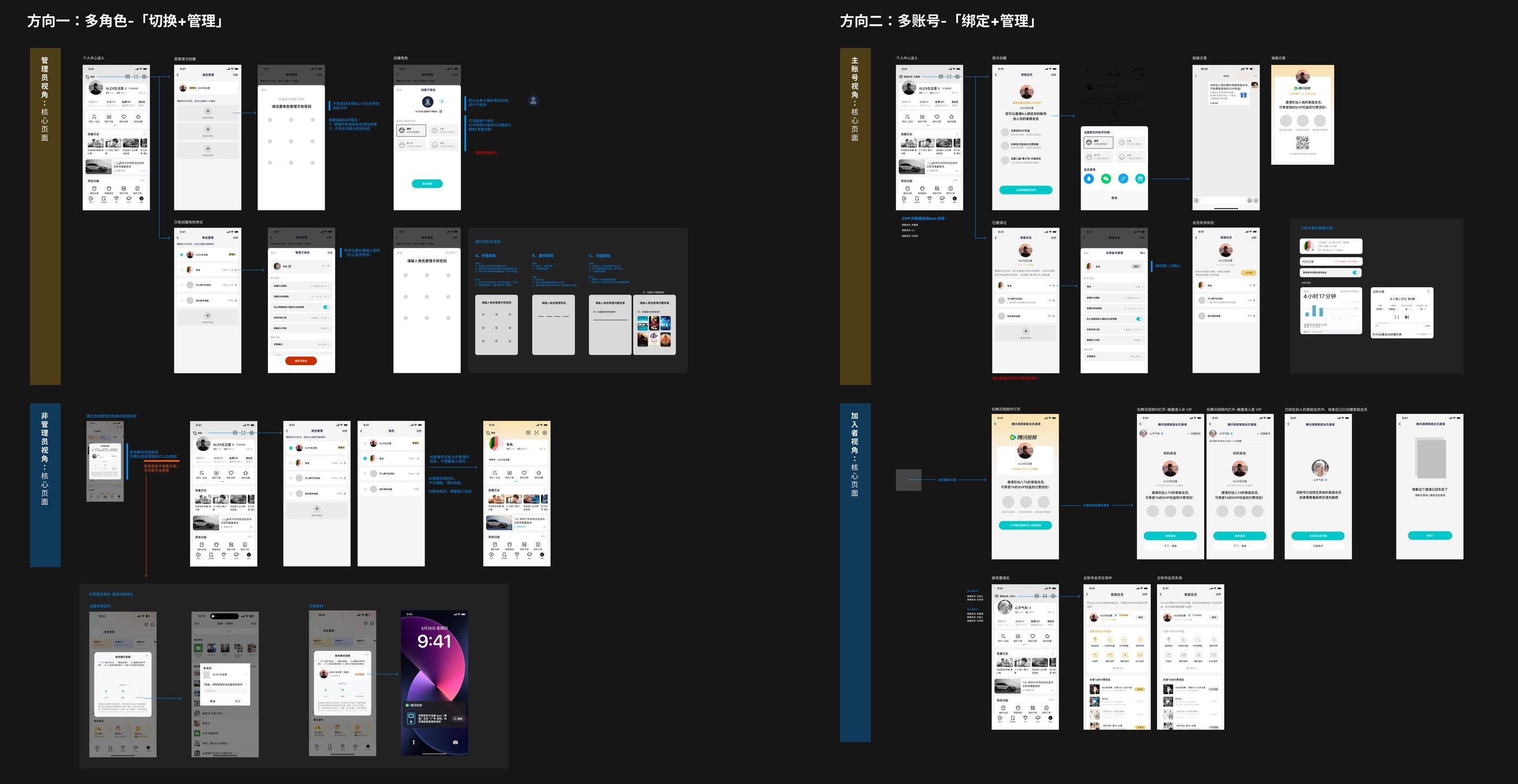 Interaction study comparing Direction 1, multi-profile switch and manage, with Direction 2, multi-account bind and manage, from admin and member views