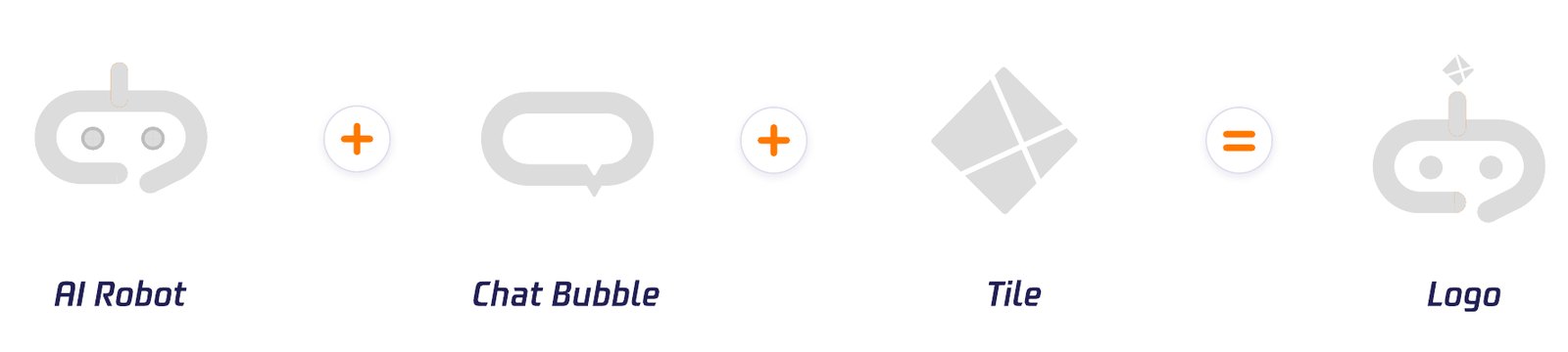 AI robot plus chat bubble plus tile equals the TILO logo